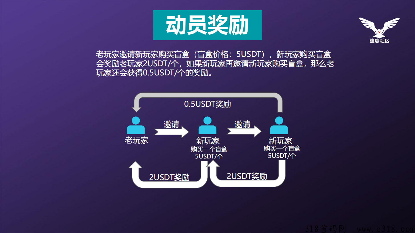 先机全球首发，外星骑士国际大盘，一手对接各大团队长，扶持拉满，月入百万