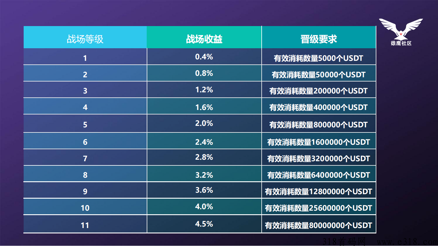 先机全球首发，外星骑士国际大盘，一手对接各大团队长，扶持拉满，月入百万