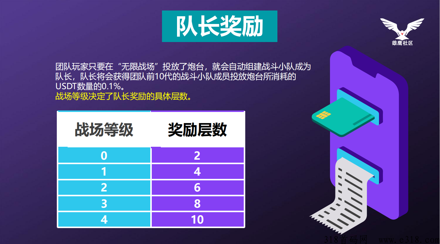 先机全球首发，外星骑士国际大盘，一手对接各大团队长，扶持拉满，月入百万
