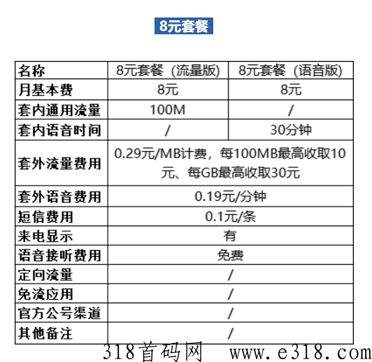 不换号更改或更换最便宜手机卡月租套餐，中g移动、电信、联通最低资费套餐（保号套餐）有哪些？