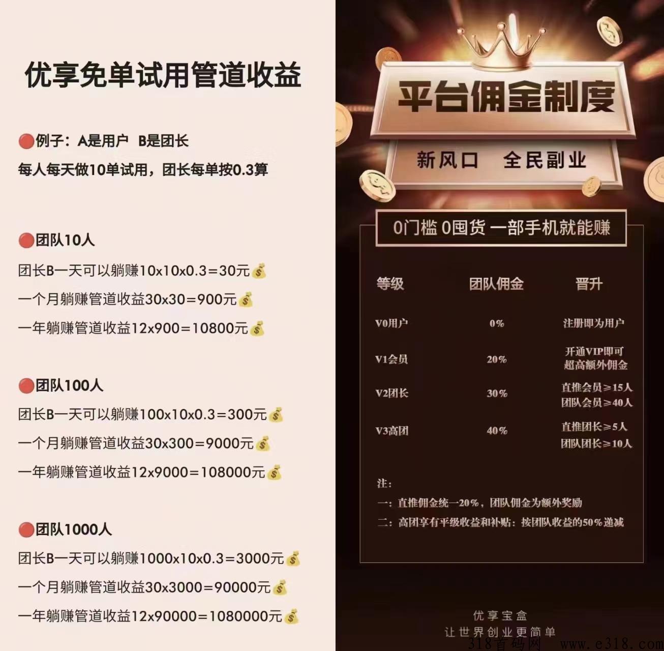 优享宝盒，2023年吃肉项目
