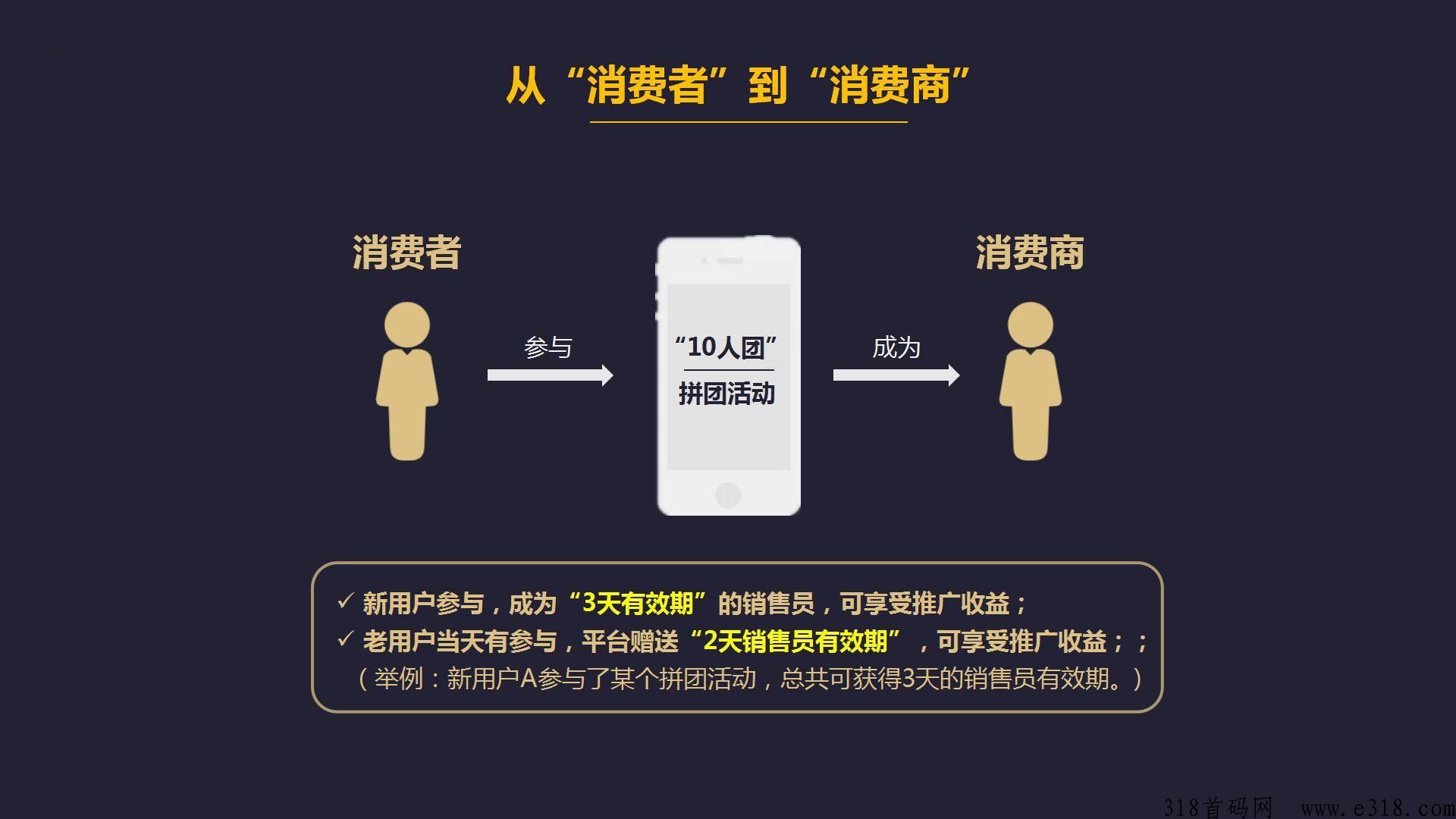 拼购拼团返利参与即赚，购物基金补贴裂变卖货热门盘口首码
