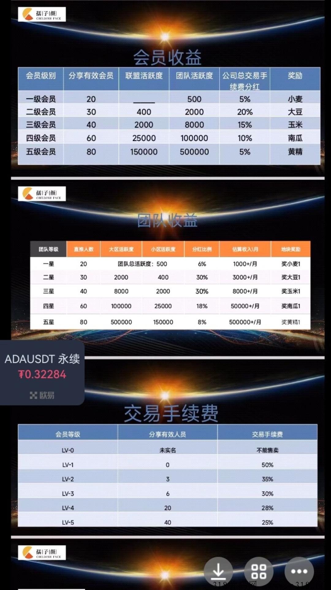 首码儒子颜，简单实铭，赚奖励