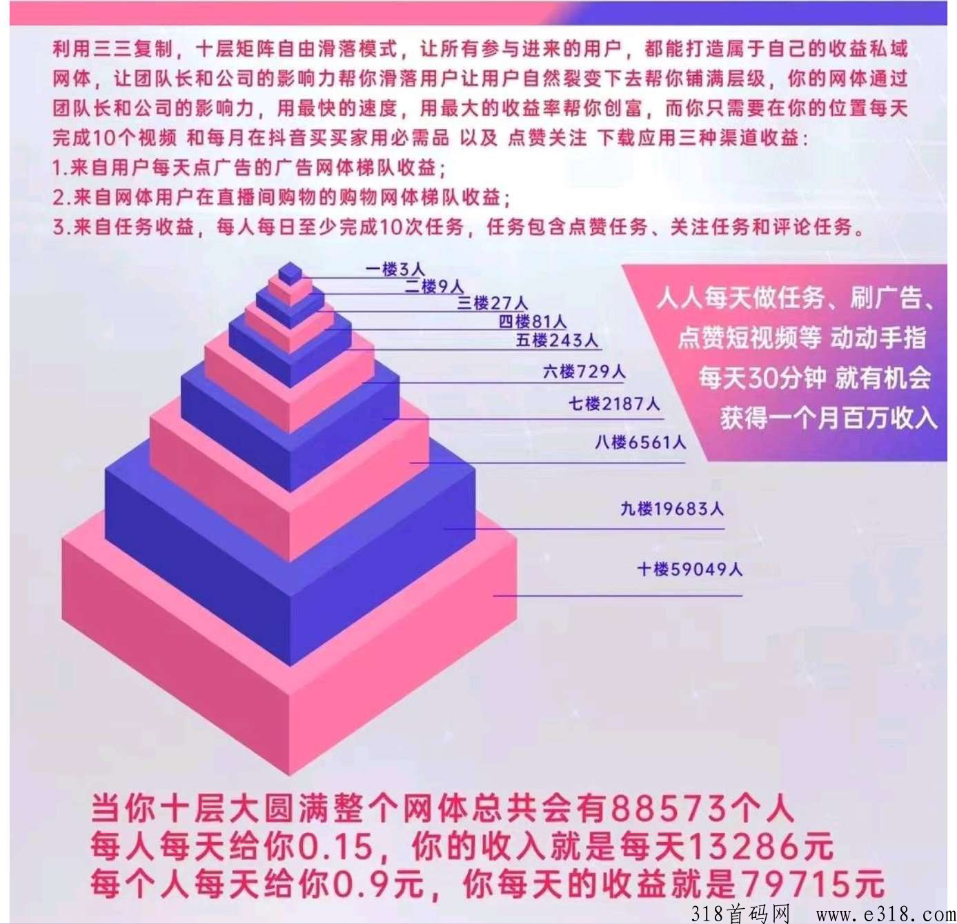 抖米多多，三三滑落，每天10个广告，享受广告+团队收益