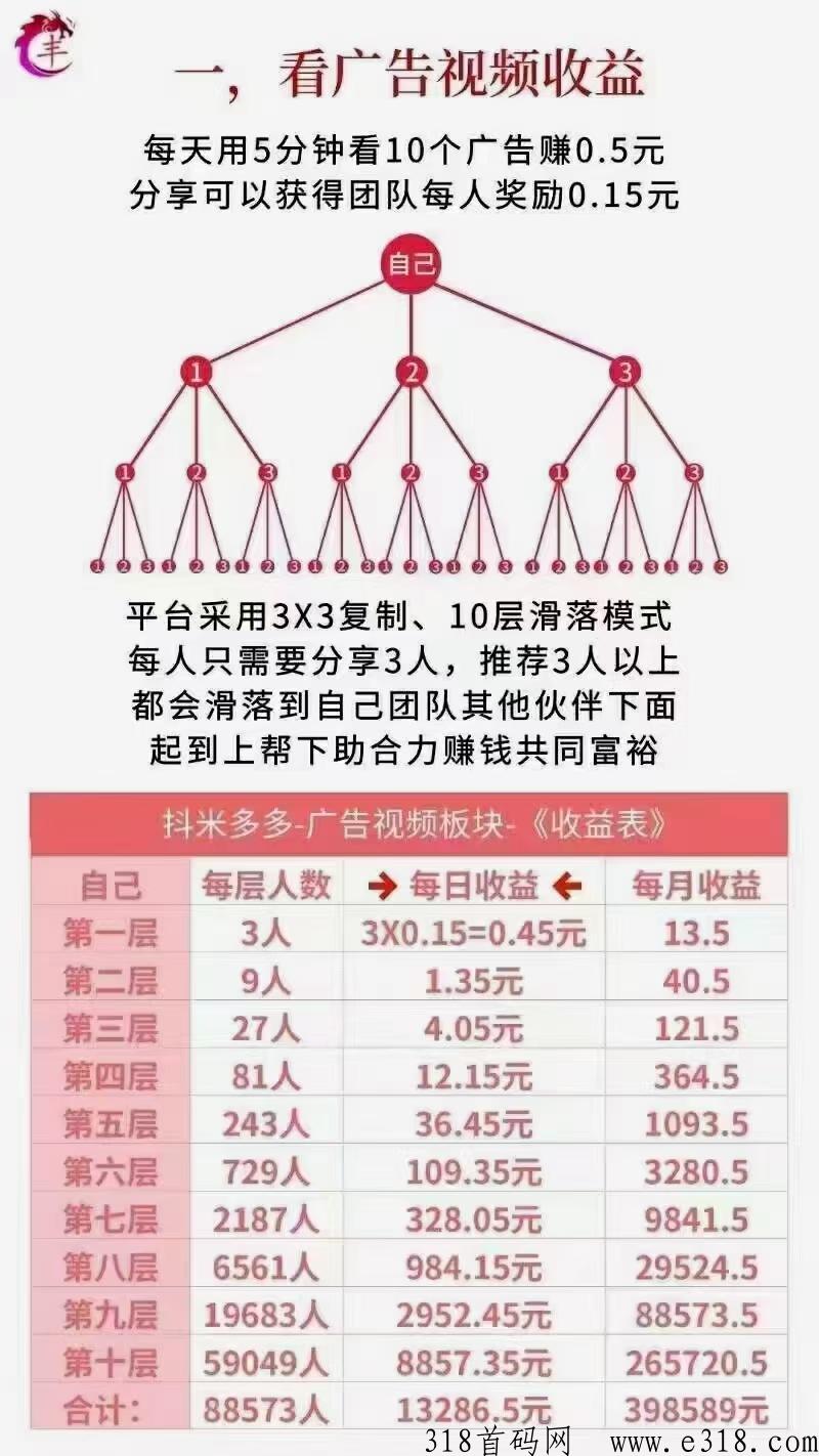 抖米多多项目，最强项目，2023年黑马项目，轻松赚米不是梦