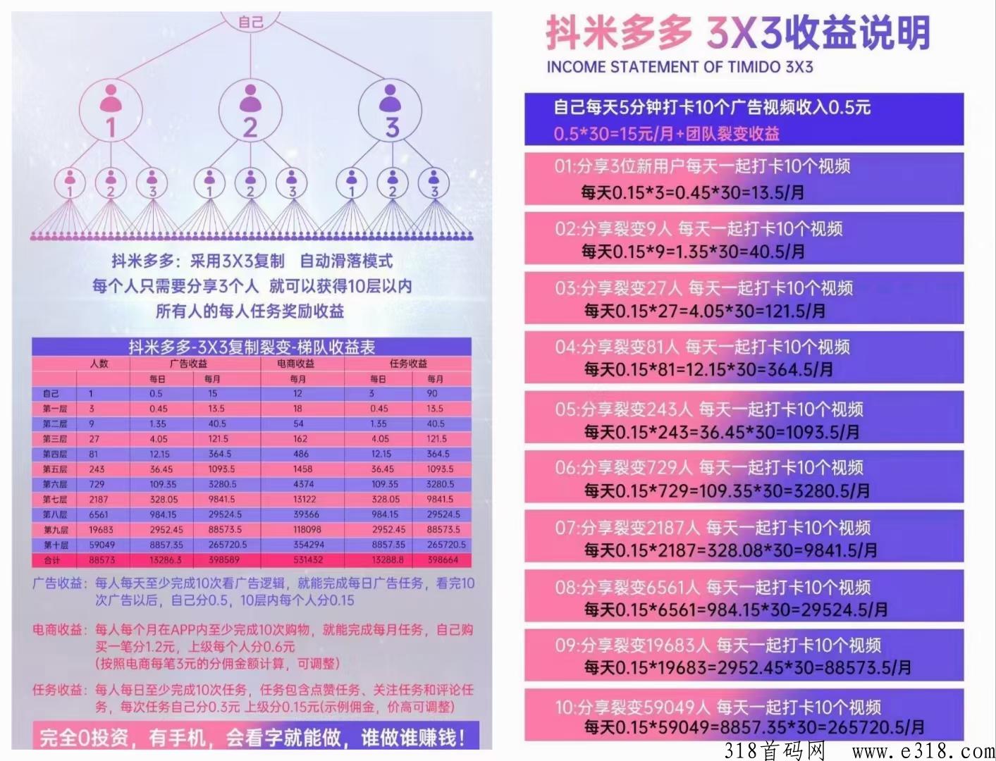 抖米多多项目，最强项目，2023年黑马项目，轻松赚米不是梦