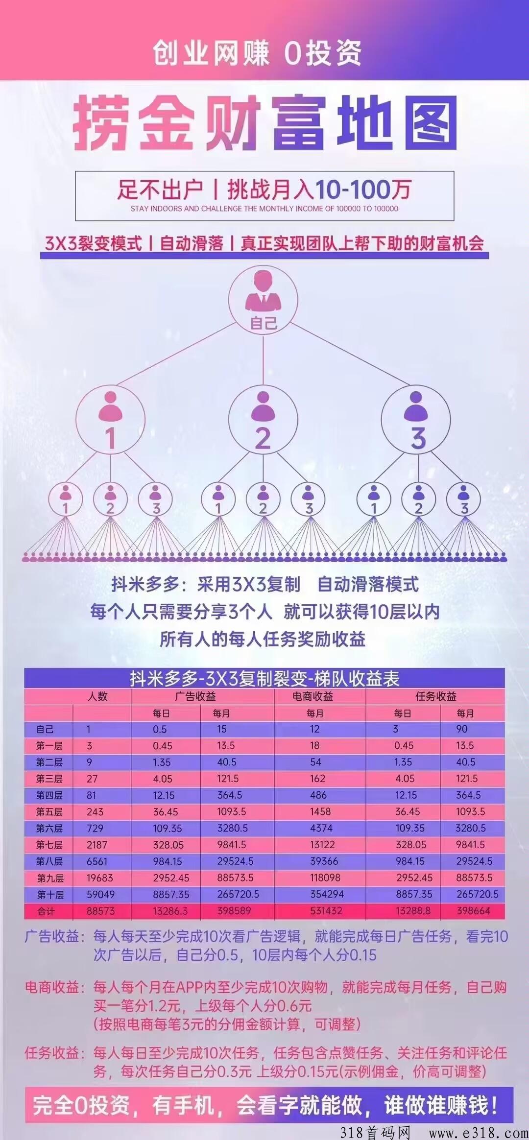 抖米多多，裂变式实现万人大团队，轻松赚米