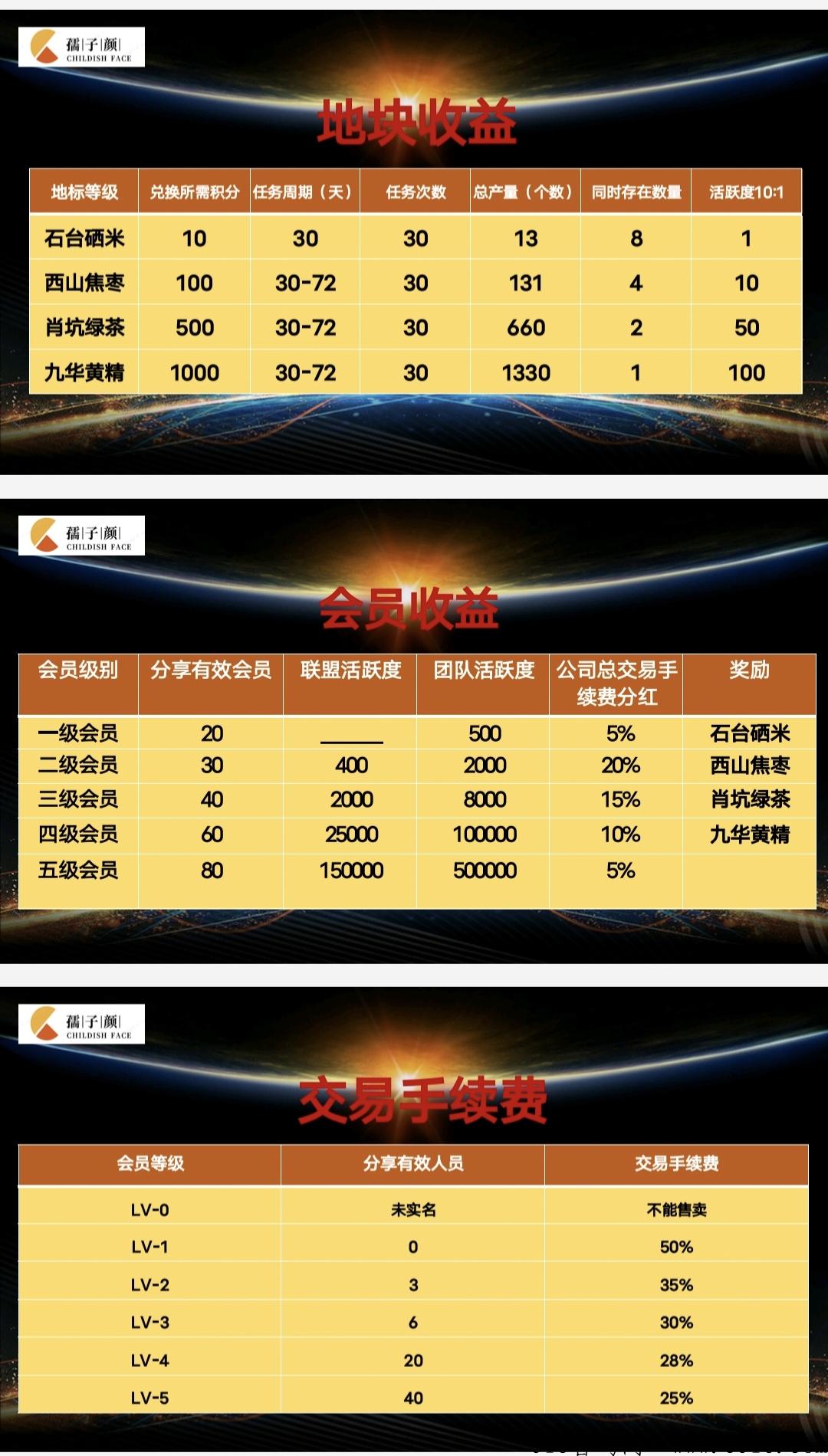 首码硕果丰收：送产13积分任务包，券轴达人制度模式，什么时候开交易