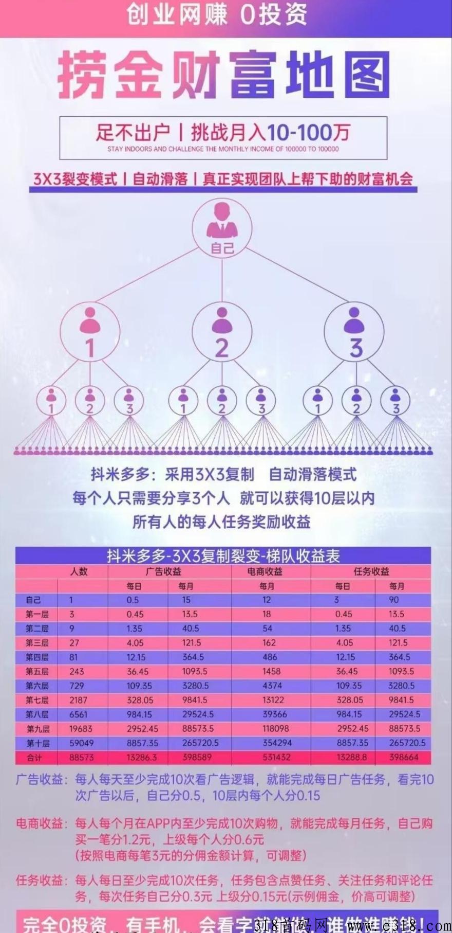 抖米多多，2023王炸项目，三三复制，自动滑落