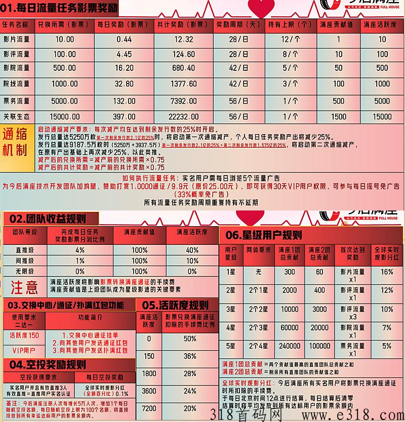 今后满座，通证官方包回收，1个价高