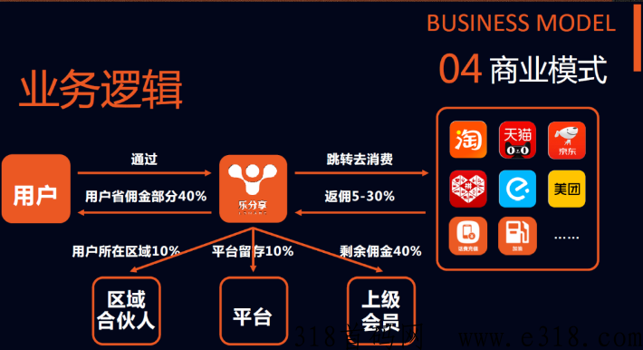 乐享购公排裂变分销商城，cps返利券商导购模式管道收益项目首码