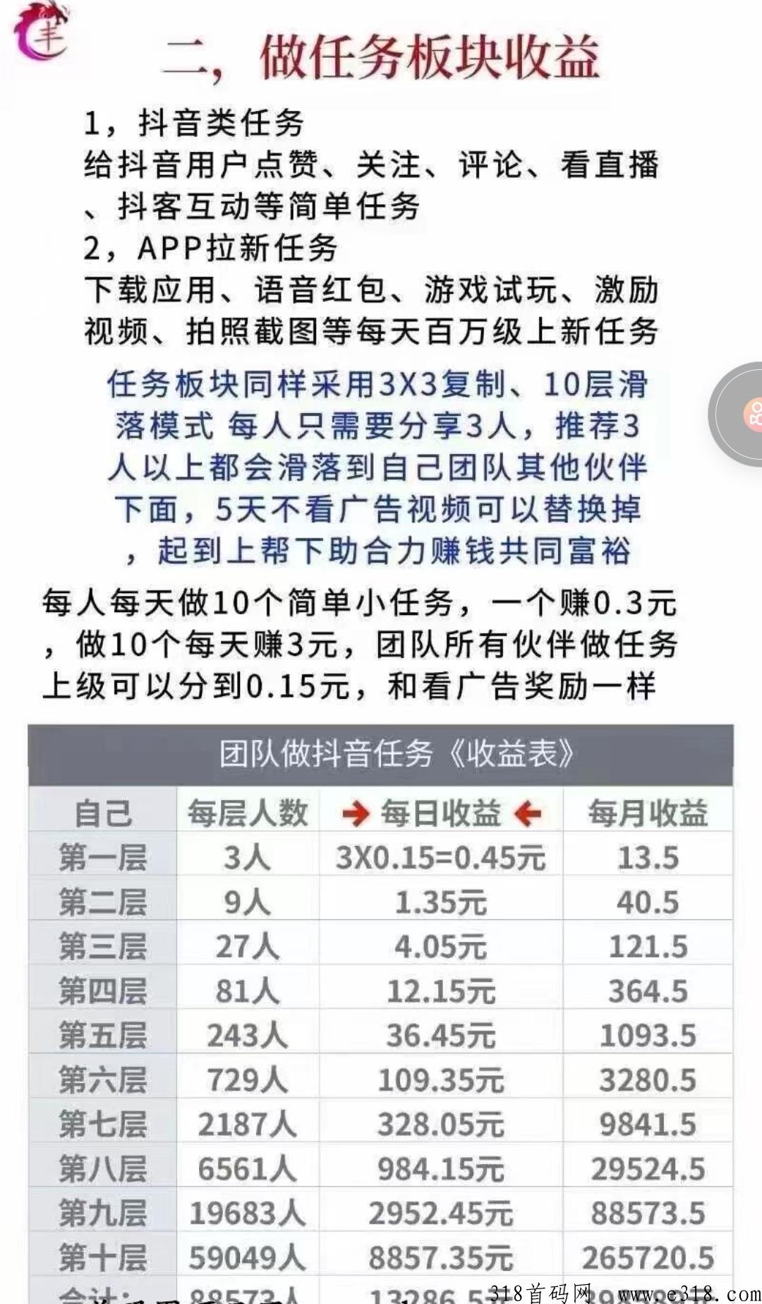 抖米多多APP首码站位，纯撸项目