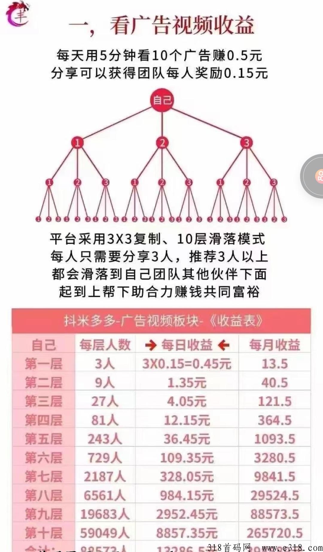 抖米多多APP首码站位，纯撸项目