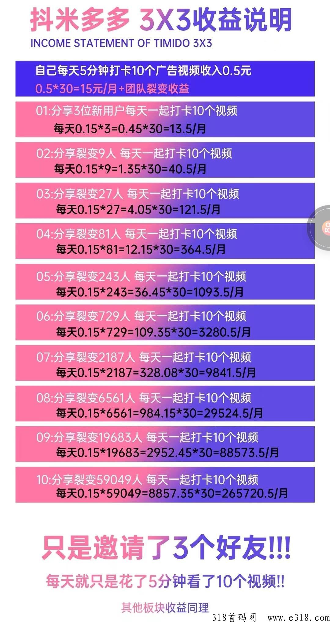 抖米多多APP首码站位，纯撸项目