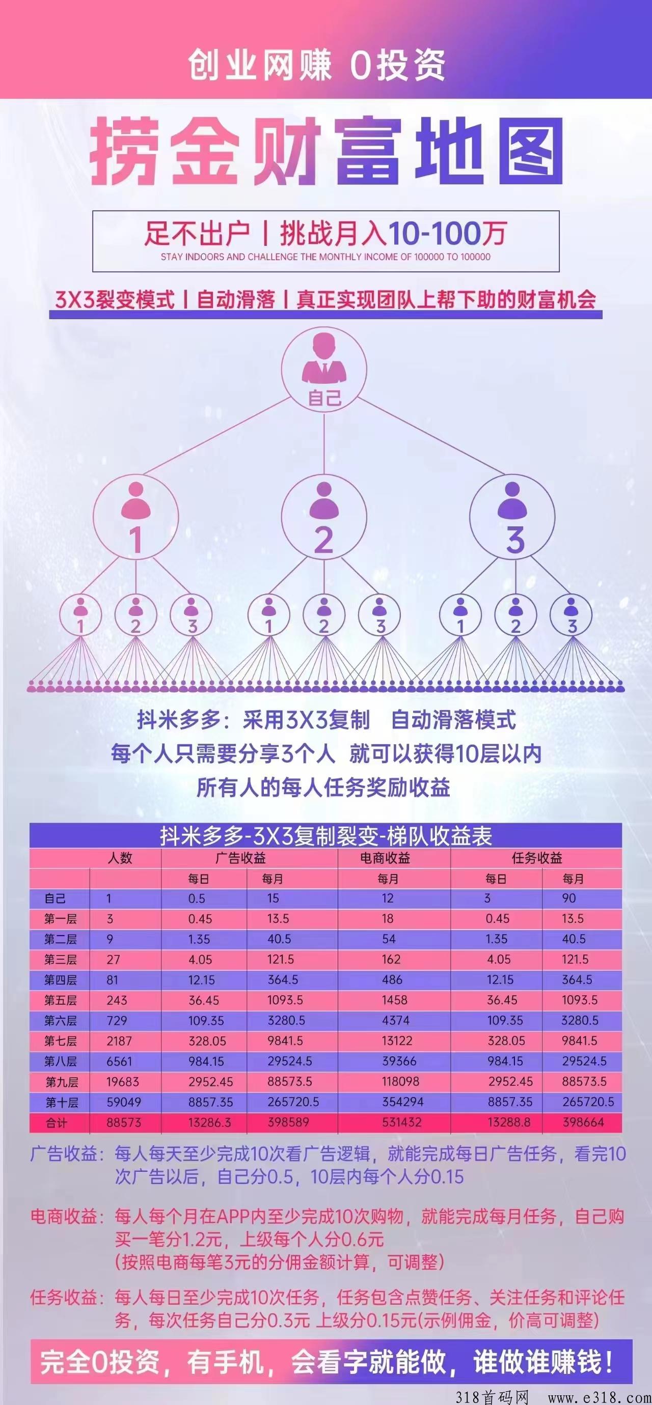 【抖米多多】震撼来袭，项目之王