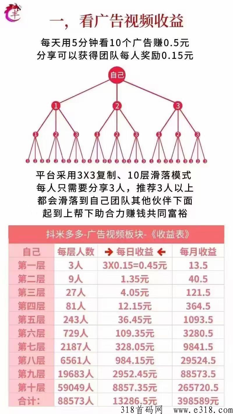 抖米多多，享万人团队红利！