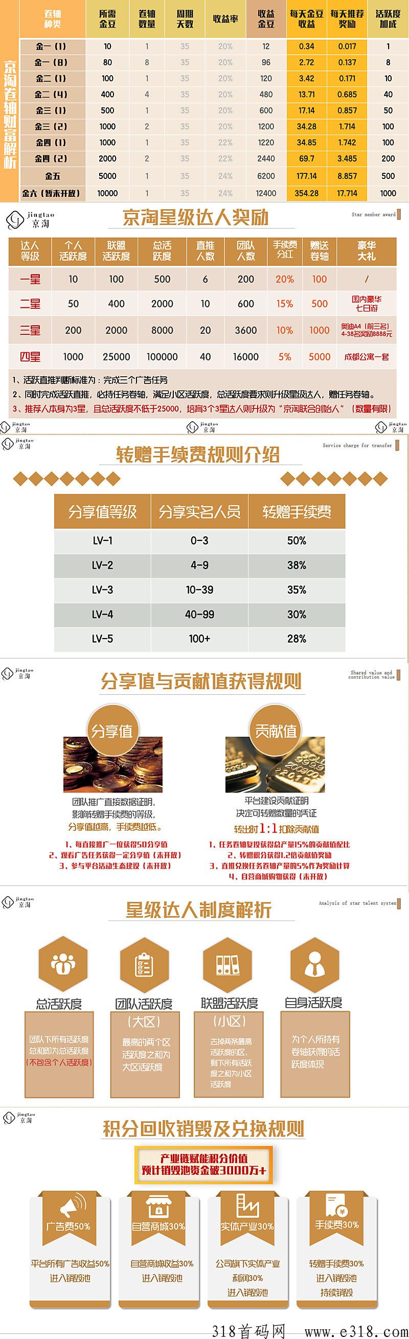 京淘，官方首码内测，对接全网，卷轴模式