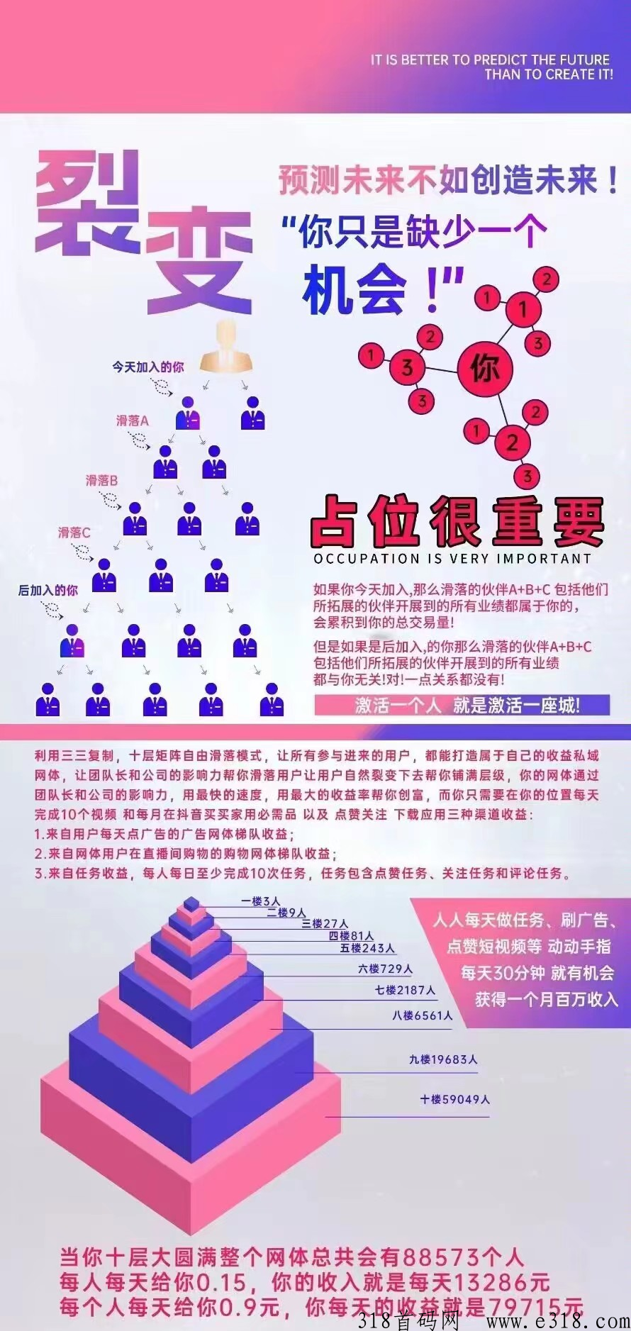 【抖米多多】万人核心团，滑落模式