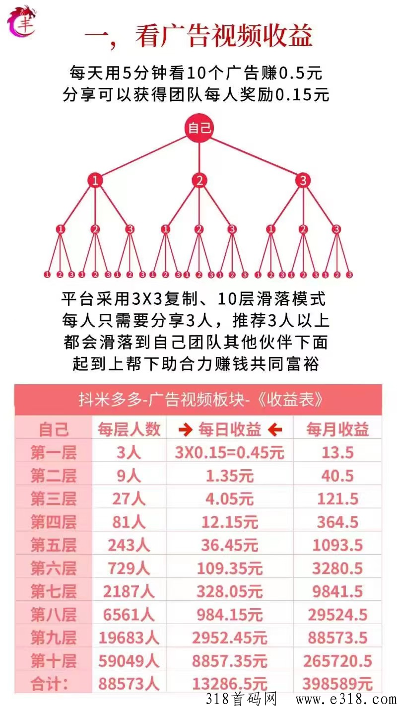 抖米多多，2023年首选创业项目