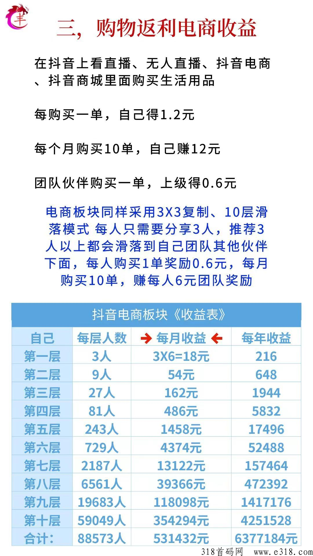 抖米多多，2023年首选创业项目