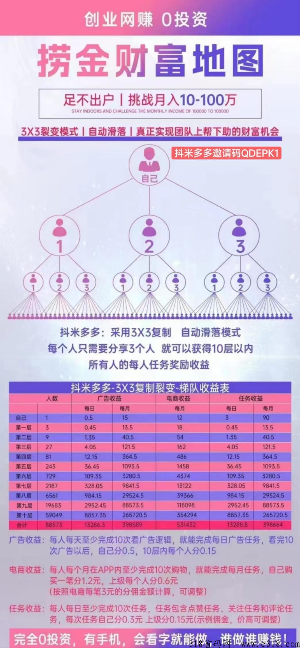 抖米多多全网对接，百万团队滑落布局百度引流