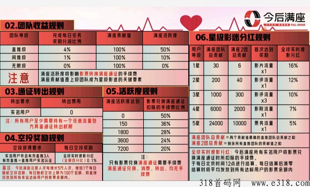 今后满座，变现已开，价格高