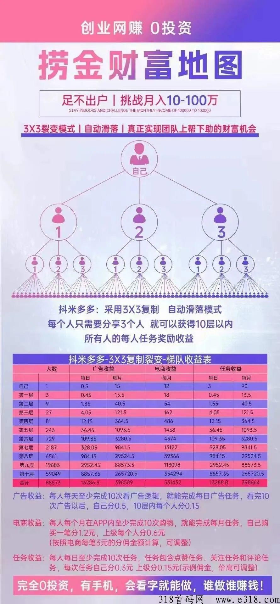 抖米多多，今年最好的机会，不会推广没事，每天三分钟，就能有轻松赚米的机会！