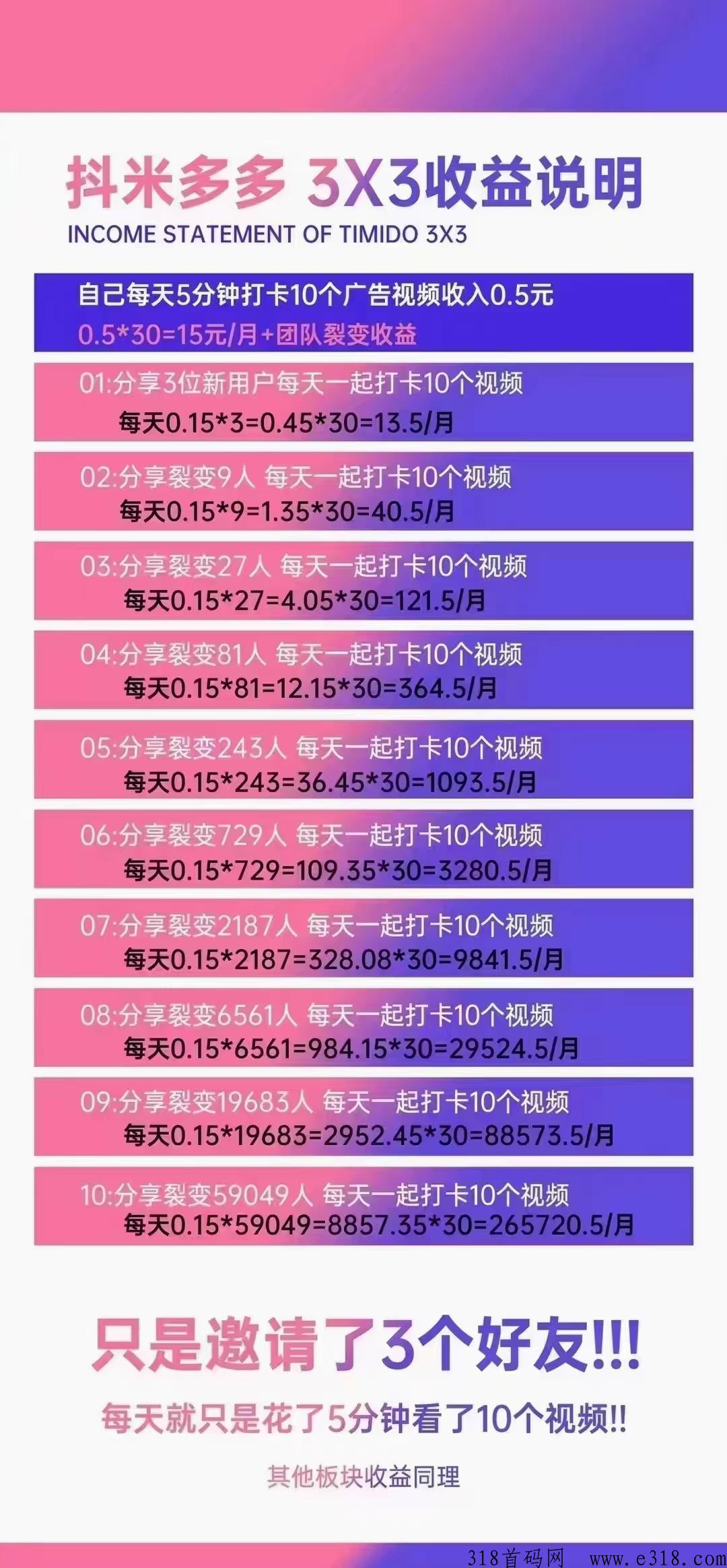 抖米多多是什么怎么玩？是不是骗局！信念老师带你揭秘！