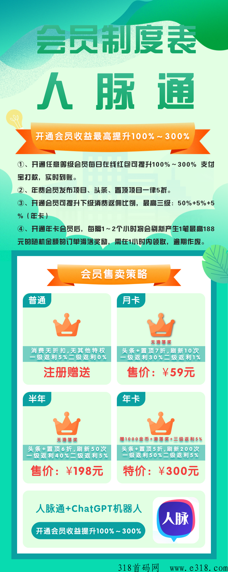 【人脉通】多功能平台，强势来袭，支持多代收益
