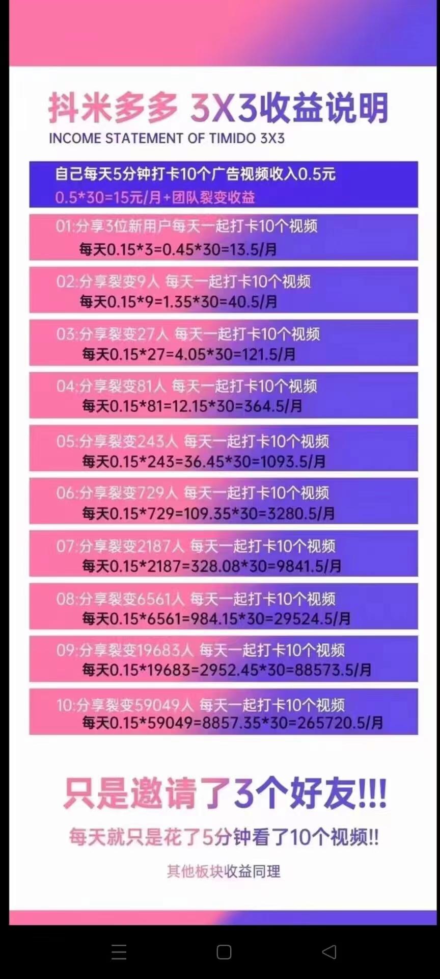 抖米多多只要分享3个粉丝，就有机会轻松赚米