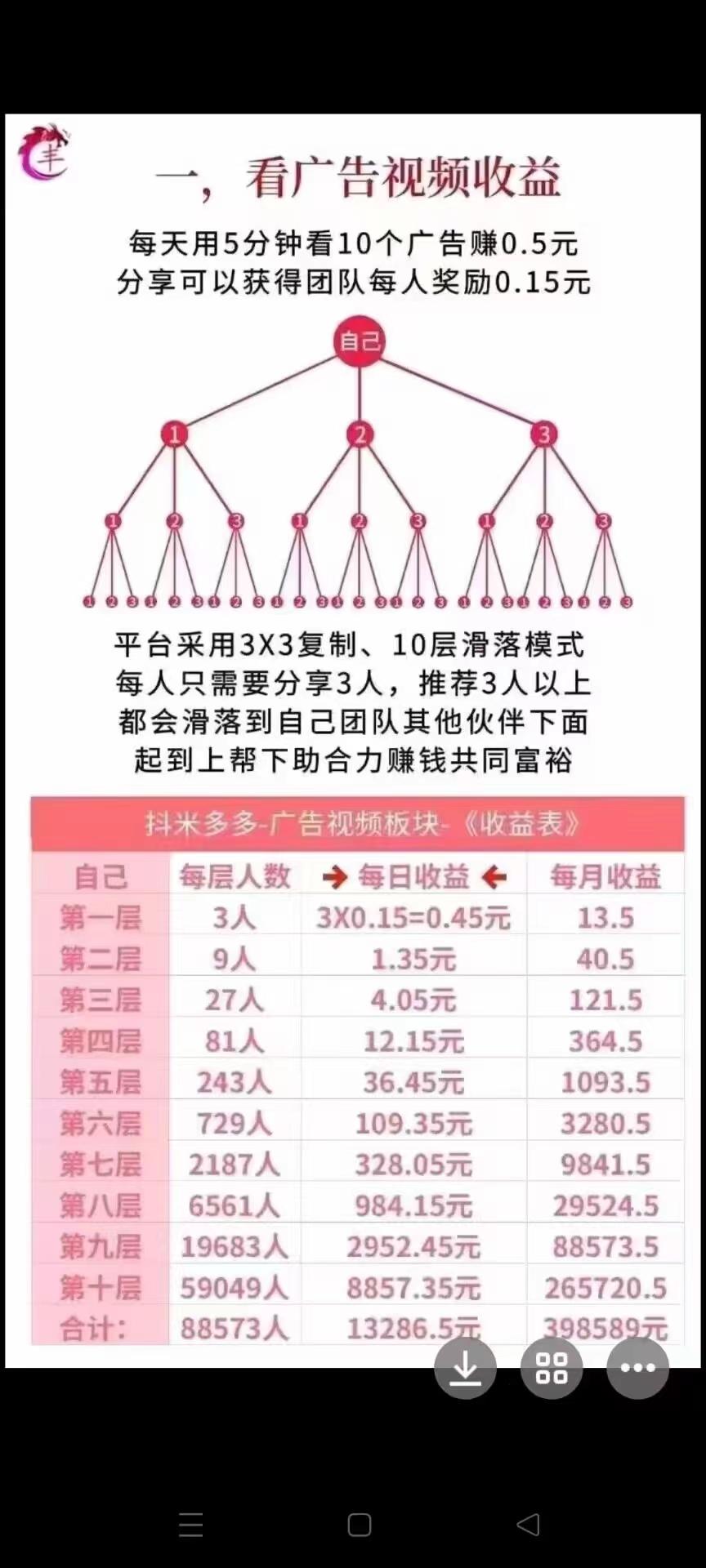 抖米多多只要分享3个粉丝，就有机会轻松赚米