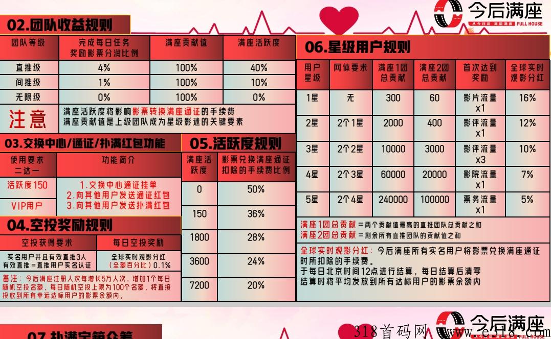 今后满座，单价高一个超级卷轴不用保留，排线万人区