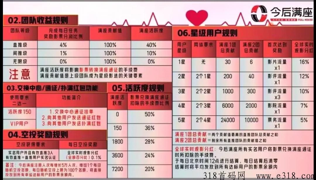 今后满座2023年火爆项目之一，1个通行证价高，感快下载吧