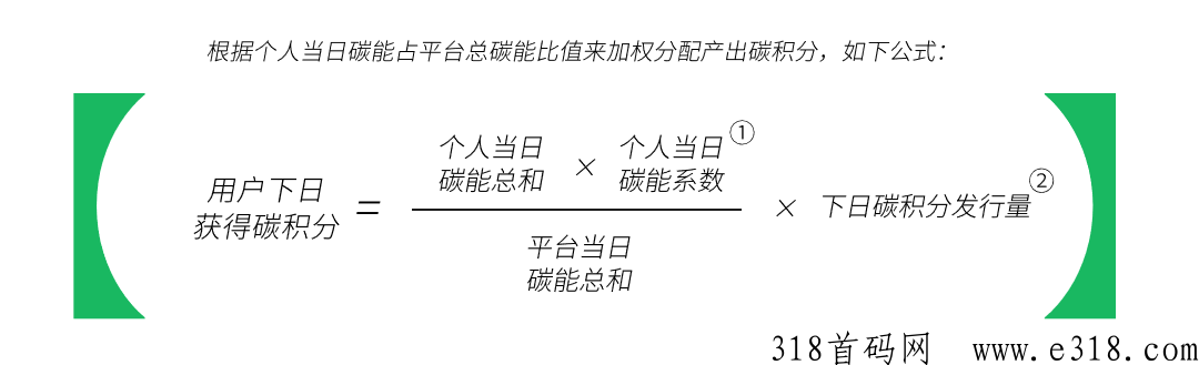 【碳汇世界~最强零撸】垃圾分类、睡觉、步行都能获得碳积分，可直接卖钱，兑换商品