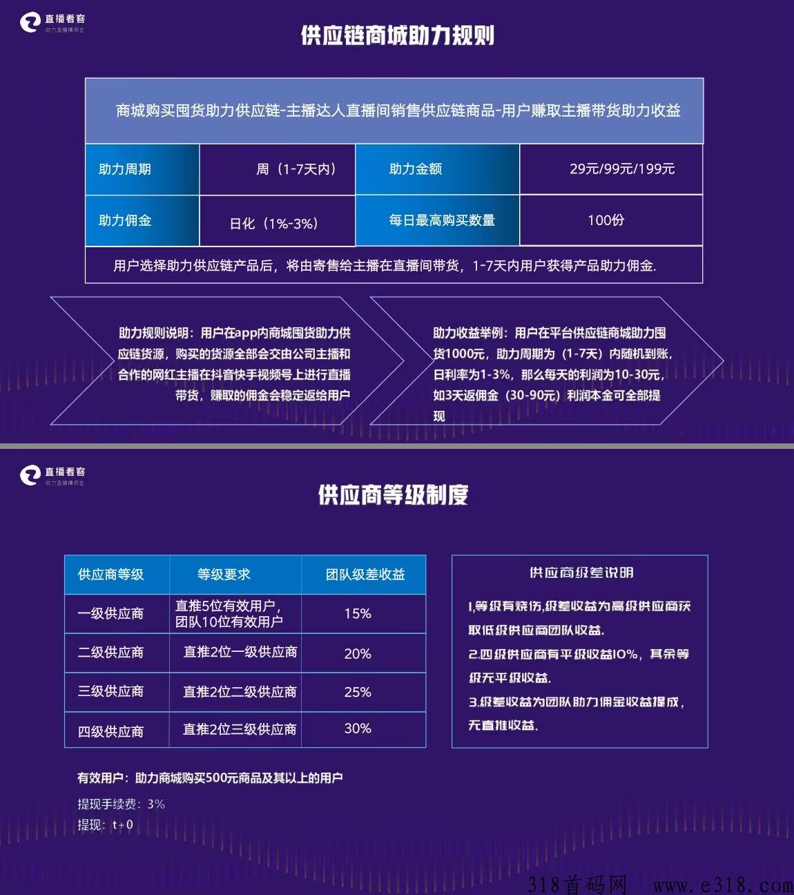 直播看客代4，对接首码