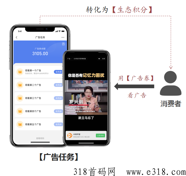 广告电商绿色生态积分系统，消费变现增值裂变分佣热门盘口首码