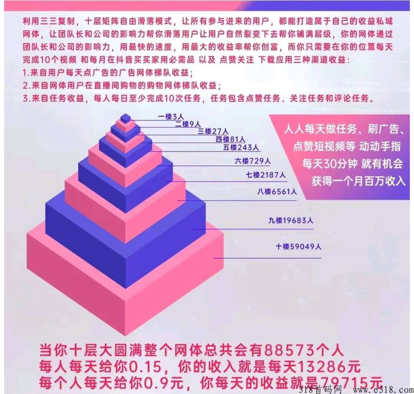 抖米多多最新首码！全网【最高等级别金额扶持帮助对接】专业团队绝对为你保驾护航！