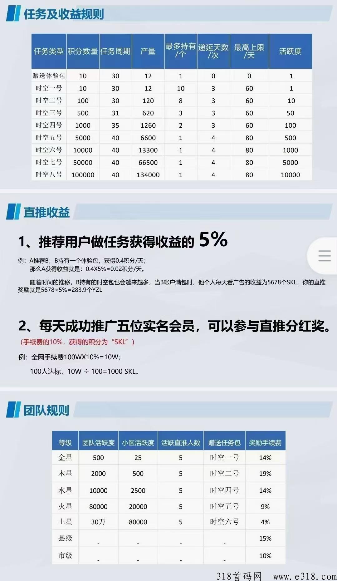 时空驿站交易已经开启！积分包回收！没做的抓紧速度上车了开干了！