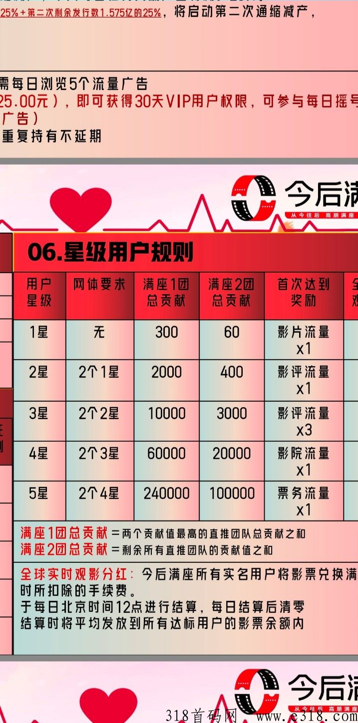 【今后满座】2023年王炸新项目
