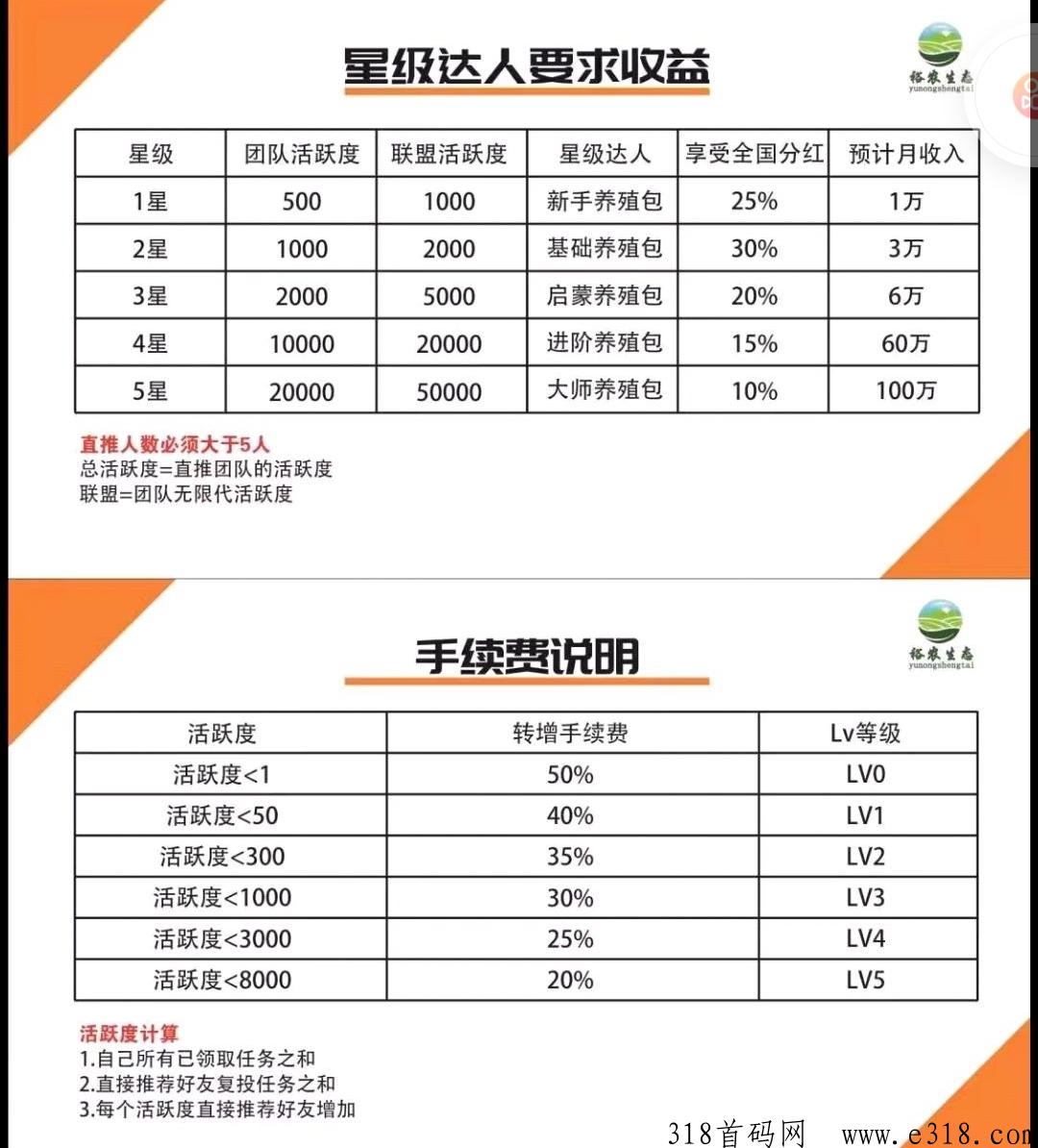 首码新卷轴裕农生态刚出一秒，月产12话费兜底奖励高