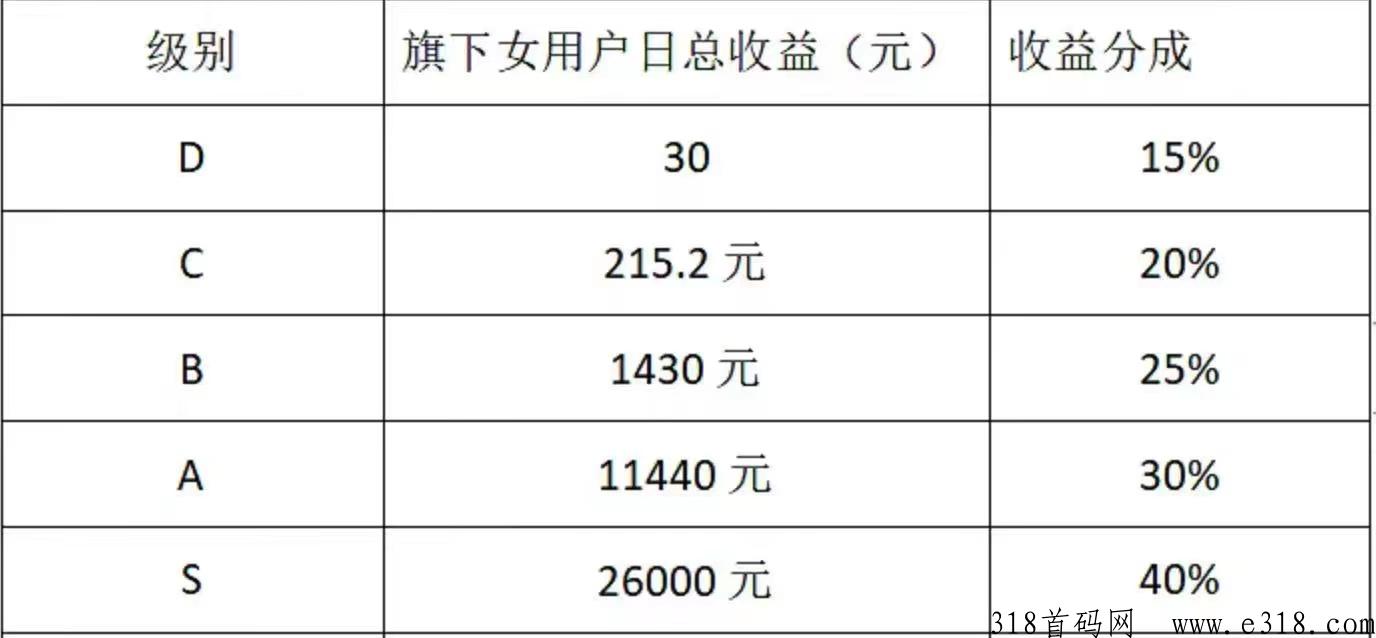 哈尼是什么，赚米吗，靠谱吗