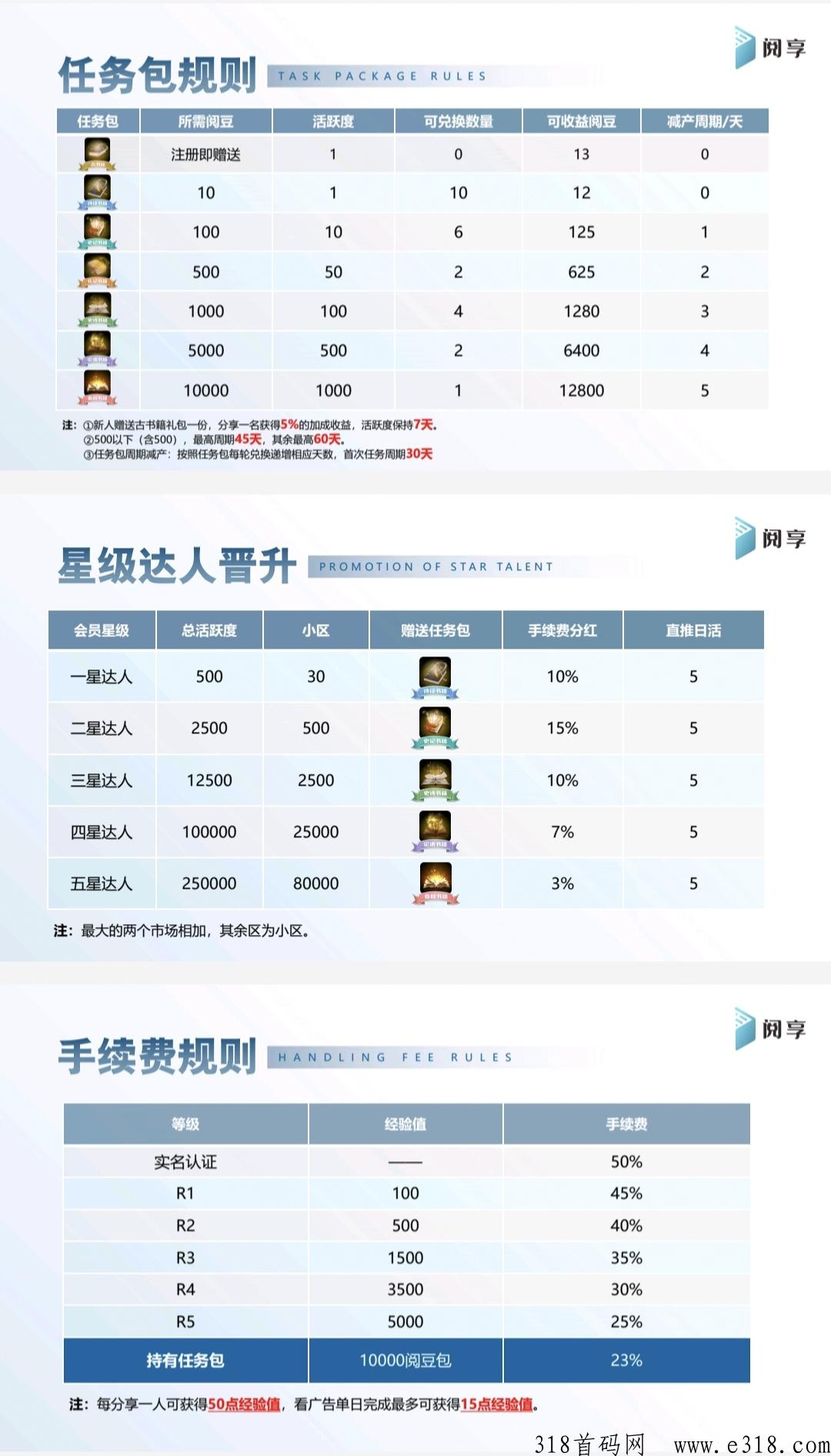 首码阅享卷轴模式，昨天刚出，羊毛不要错过