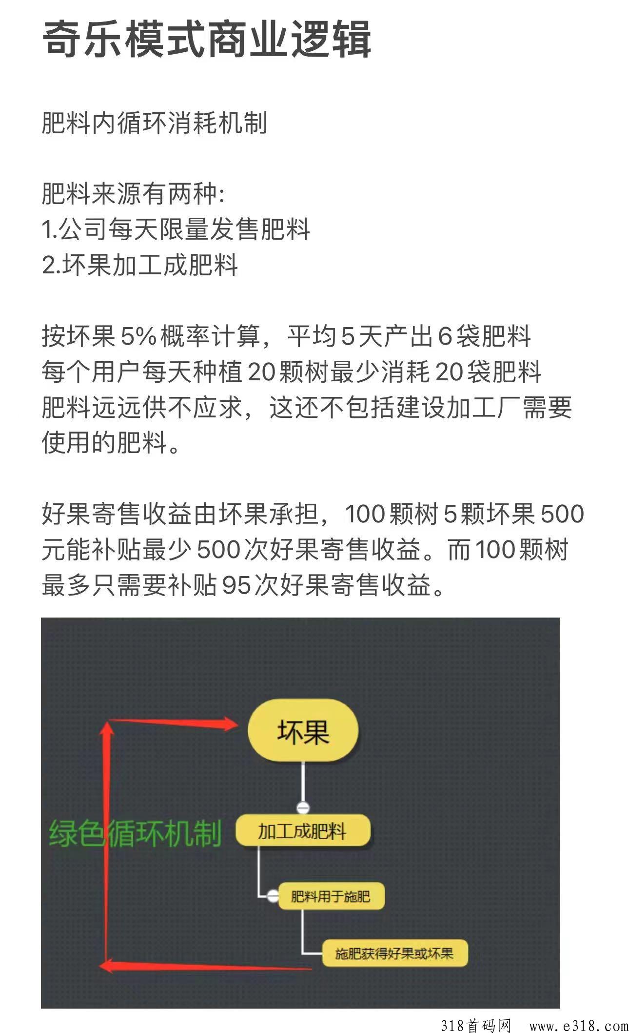奇乐商城总对接+全力扶持+代免单等，欢迎对接
