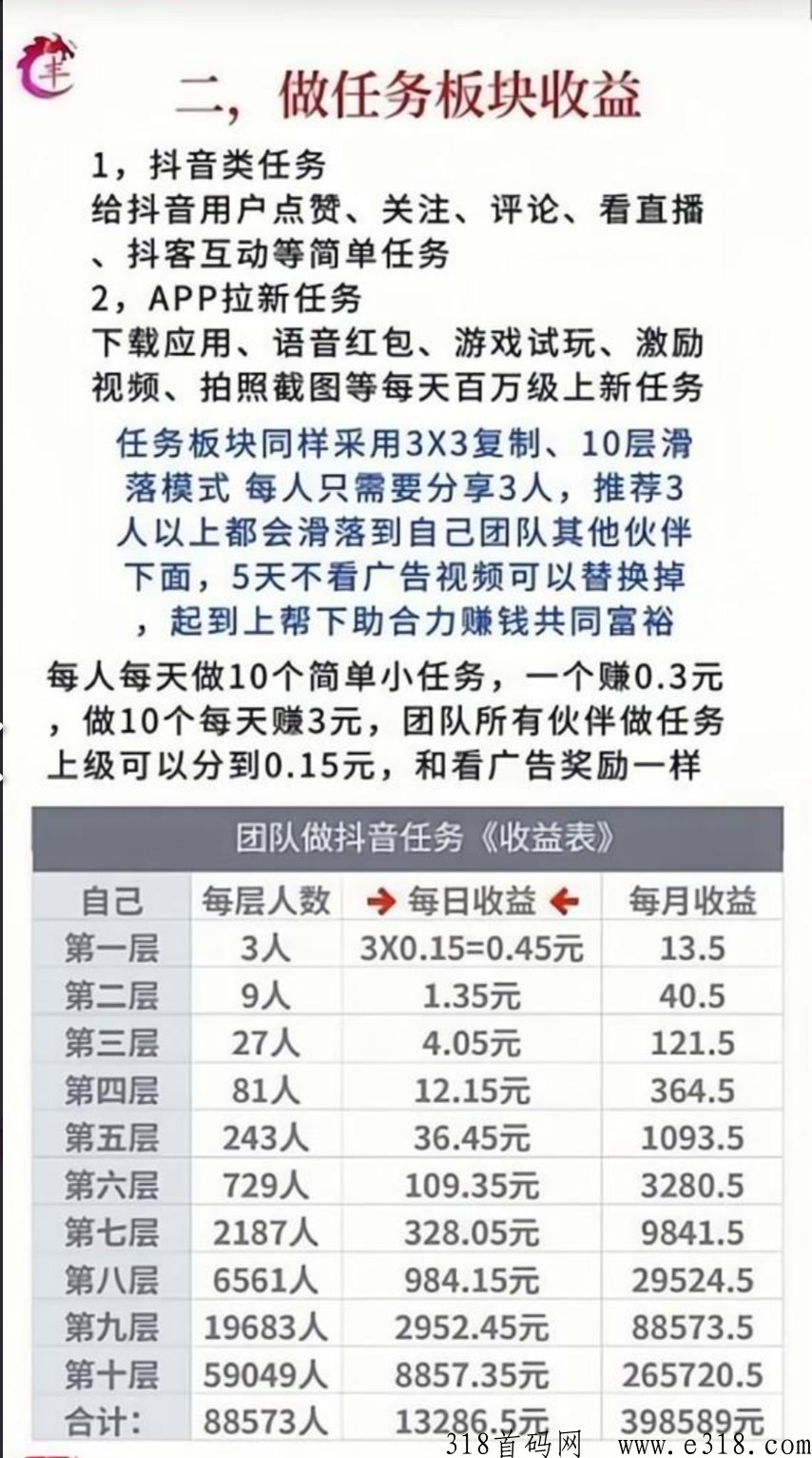抖米多多是一款0投资可创业的平台，揭密抖米多多是如何赚米的