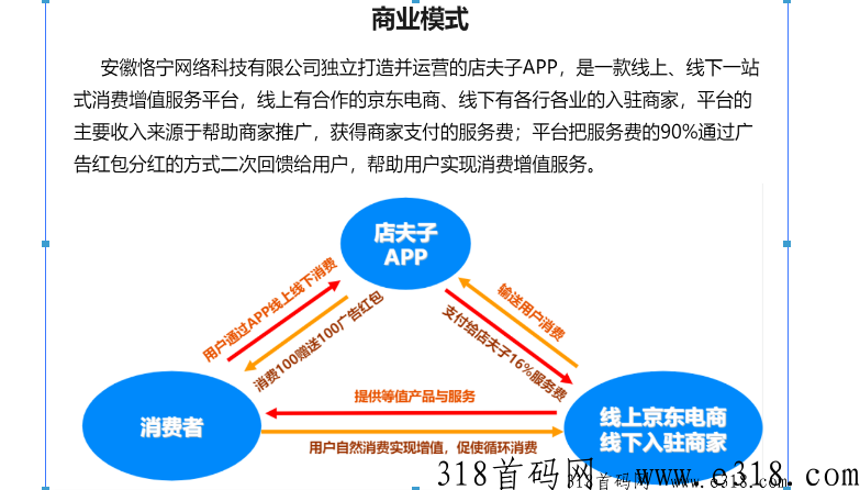 店夫子，绿色积分+趣味福袋，双模式，双收益，长久稳定
