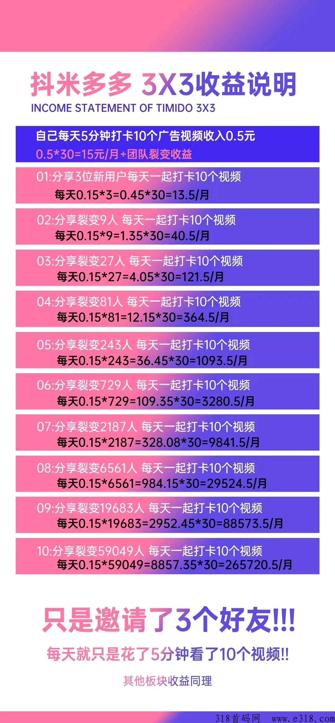 抖米多多超火爆首码
