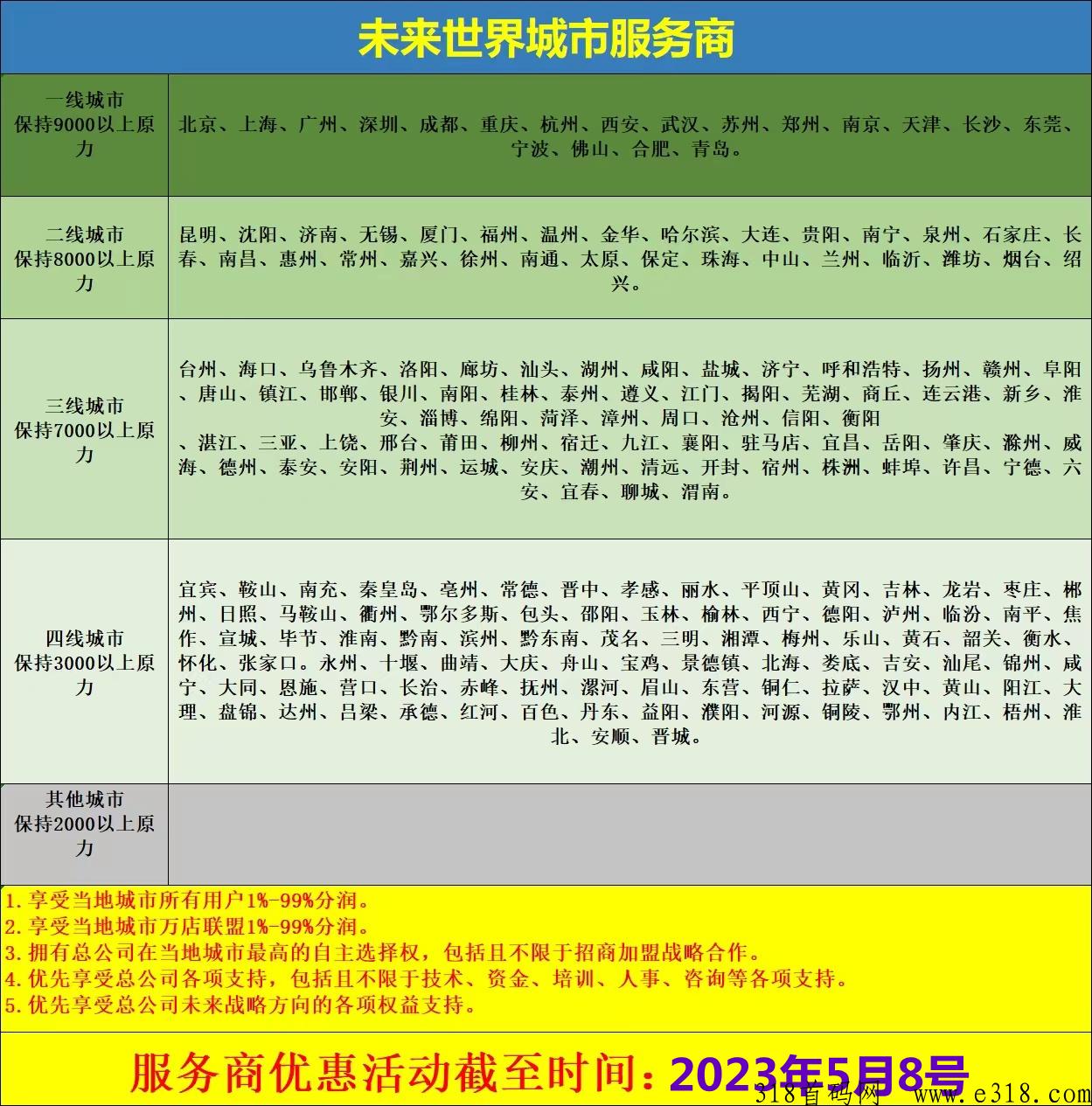 未来世界，免费注册公排团队200-2000人，终生收益，已上架应用商店