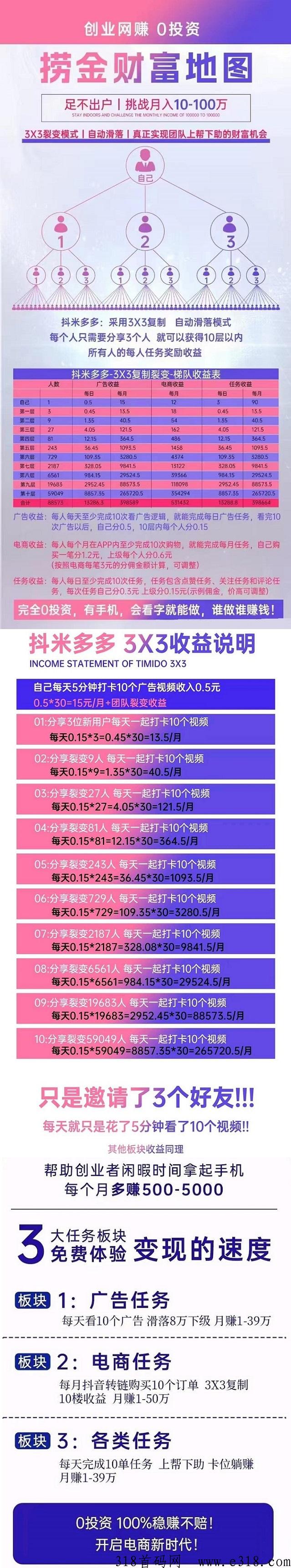 抖米多多：每天看广告做任务，推广3人10层滑落，低价起提