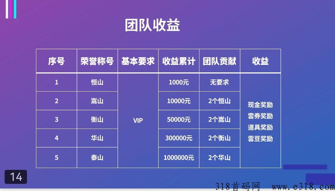 【云游世界】超高扶持来袭，月底开干！