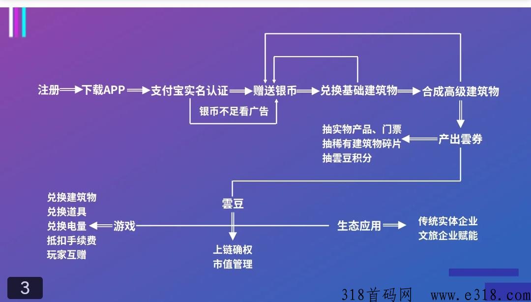 【云游世界】超高扶持来袭，月底开干！